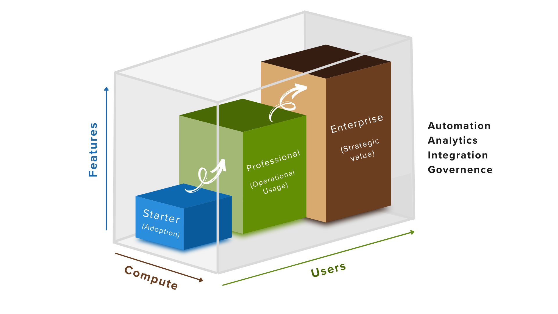 3-3 Framework for SaaS Pricing Banner