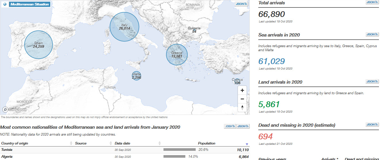 UNHCR